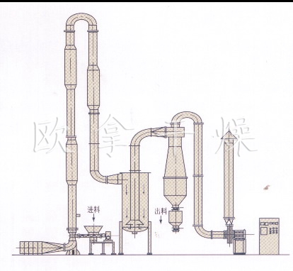 Special aluminum hydroxide drying engineering
