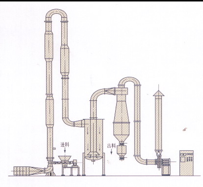 氢氧化铝专用干燥工程
